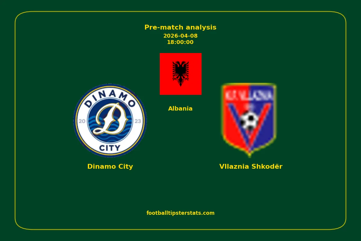 Pre-match analysis: Dinamo City vs Vllaznia Shkodër on 2026-04-08
